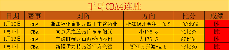 坎宁安三双,助力活塞胜,黄蜂,1xbet官网,1xbet体育官方网站,1xbet官网入口,1xbet体育官网