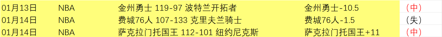 年卡塔尔世,界杯时间表,揭晓,1xbet官网,1xbet体育官方网站,1xbet官网入口,1xbet体育官网