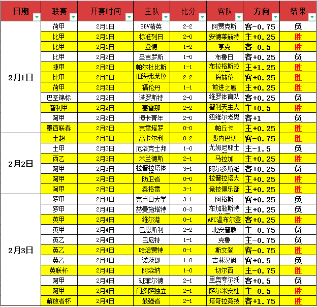 费欧战帽子,戏法首秀,欧联杯独中,1xbet官网,1xbet体育官方网站,1xbet官网入口,1xbet体育官网