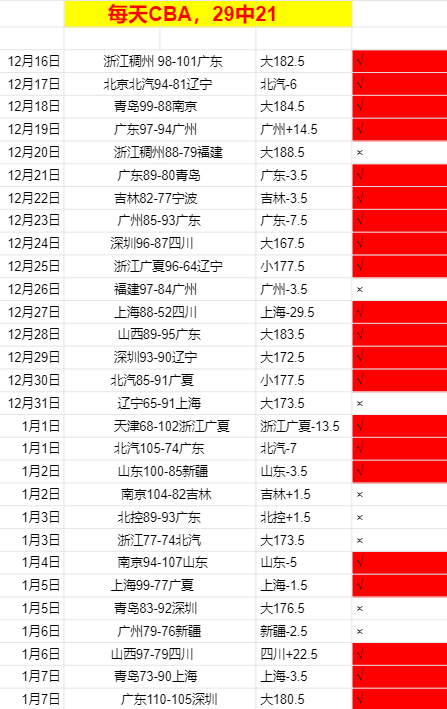传奇退役球,星再战疆场,曾挫败多冠,1xbet官网,1xbet体育官方网站,1xbet官网入口,1xbet体育官网