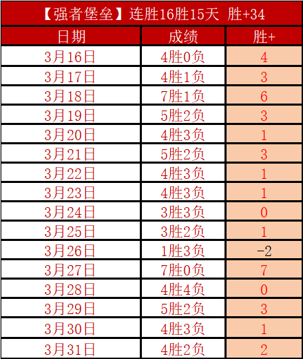 大乐透期号,专家质合分,析推荐,1xbet官网,1xbet体育官方网站,1xbet官网入口,1xbet体育官网