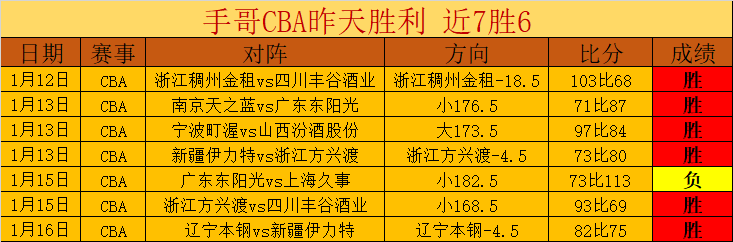欧洲篮球豪,门对决预测,近三连捷专,1xbet官网,1xbet体育官方网站,1xbet官网入口,1xbet体育官网