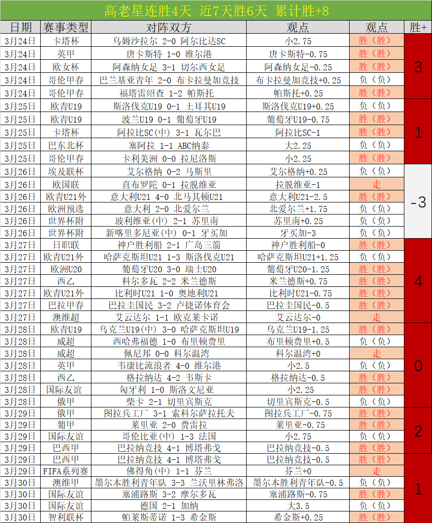 巴塞罗那考,虑买断拉什,福德,1xbet官网,1xbet体育官方网站,1xbet官网入口,1xbet体育官网