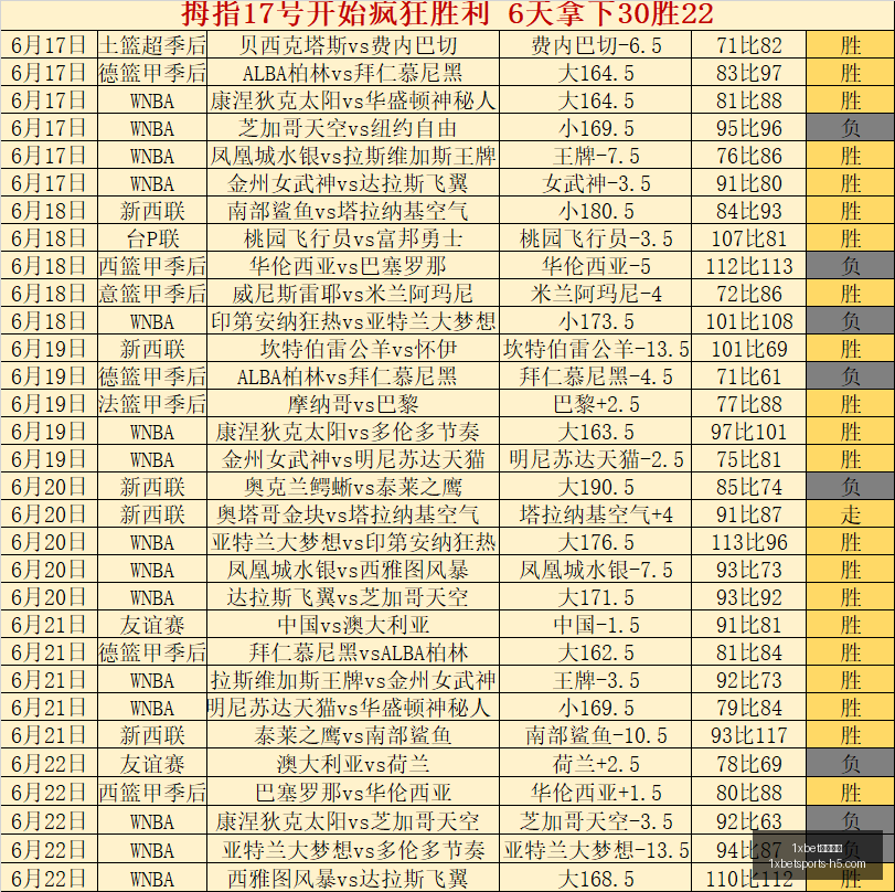 中超对决,深圳新鹏城,青岛西海岸,1xbet官网入口,1xBet体育,1xBet实时赛事,1xBet娱乐,1xBet全站服务