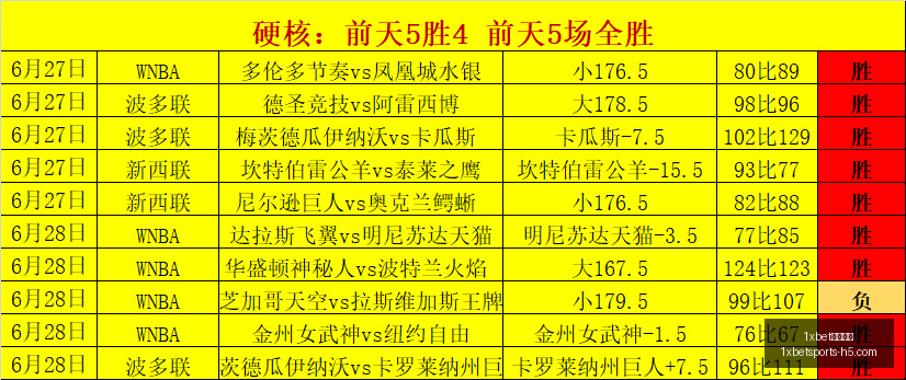 官网入口,1xbet官网入口,1xBet体育,1xbet官网入口,1xBet体育,1xBet实时赛事,1xBet娱乐,1xBet全站服务