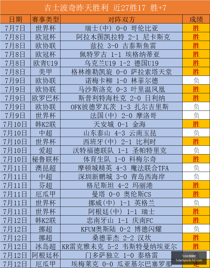 官网入口,1xbet官网入口,1xBet体育,1xbet官网入口,1xBet体育,1xBet实时赛事,1xBet娱乐,1xBet全站服务