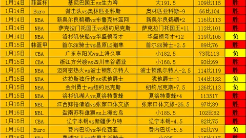 阿根廷迎战巴西世预赛焦点：罗梅罗镇守球门，切尔西名将坐镇中场，曼城旧将锐意冲锋