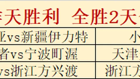 阿森纳主场先拔头筹后遭逆转，与维拉战平2-2