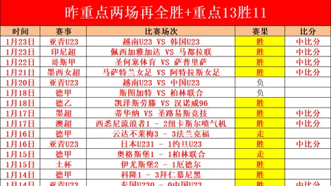 天津津门虎1-2青岛队失利，季骁宣双响巴顿无力救主青岛逆转成功
