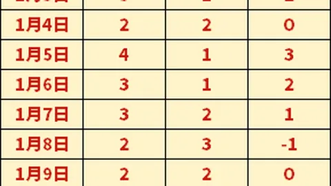 皇马险胜艰难  毕尔巴鄂主场所向披靡