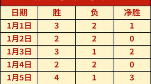 大巴黎引援关注：范德芬转会费或低至6500万 巴萨兴趣浓厚