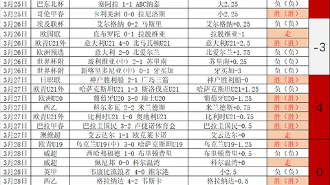 巴塞罗那考虑买断拉什福德3000万欧元年薪每年1000万