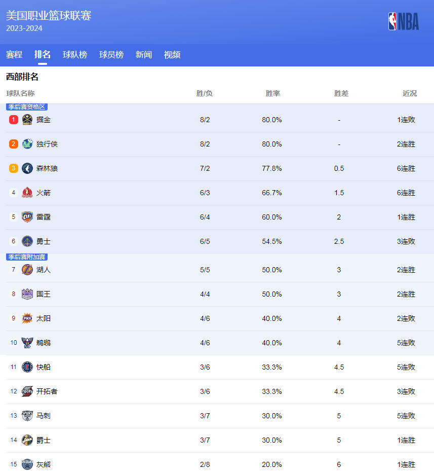 与政策制定